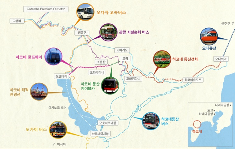 箱根周游券交通工具地图