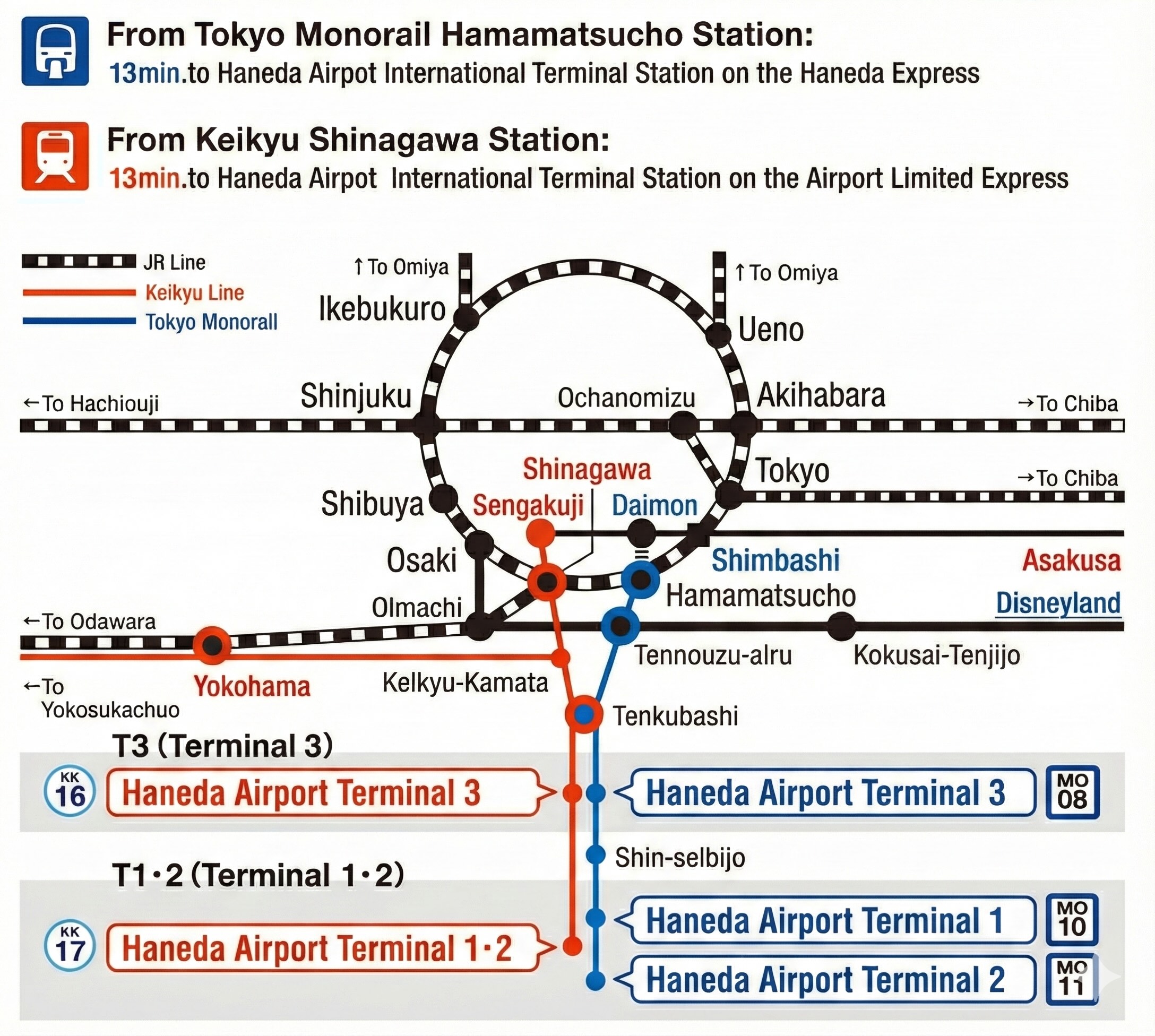 Haneda Airport train and monorail route information map