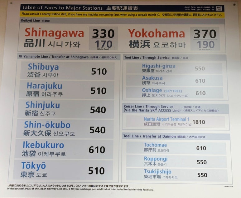 Haneda Airport Keikyu Line fares to Shinjuku, Shibuya, and Ikebukuro