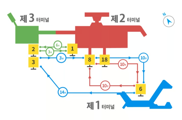 How to travel from Narita Airport Terminal 2 to Terminals 1 and 3