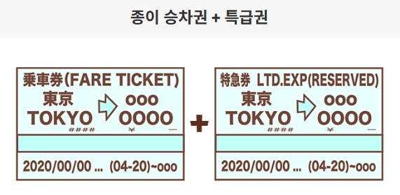 N'EX往復割引チケットの料金比較