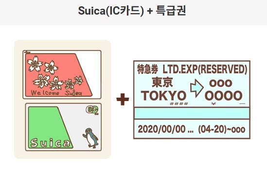 N'EX往復割引チケットの詳細