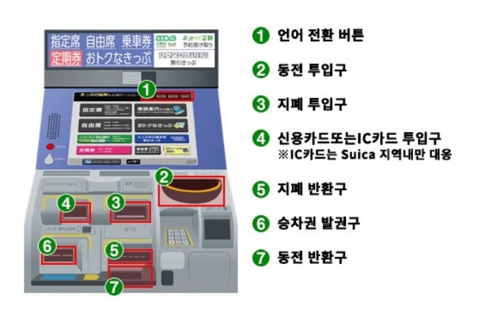 N'EX指定席券売機の操作ガイド