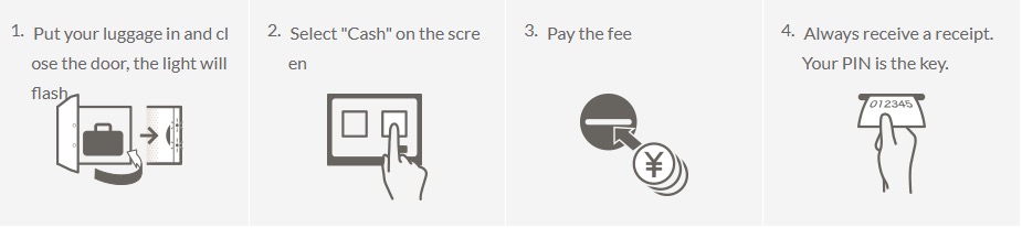 Shinjuku Station coin locker key type usage method