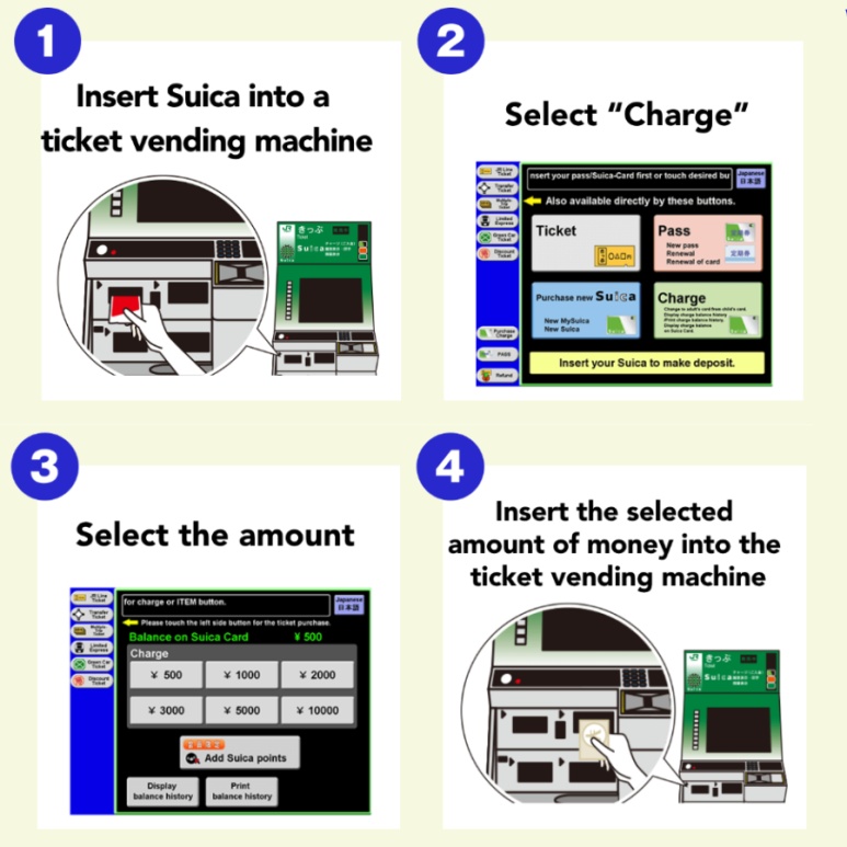 Steps for topping up a physical transport card at a station machine
