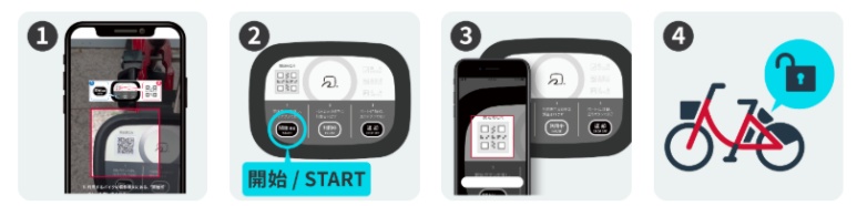 Docomo Bike Share time pass round terminal rental method QR scan