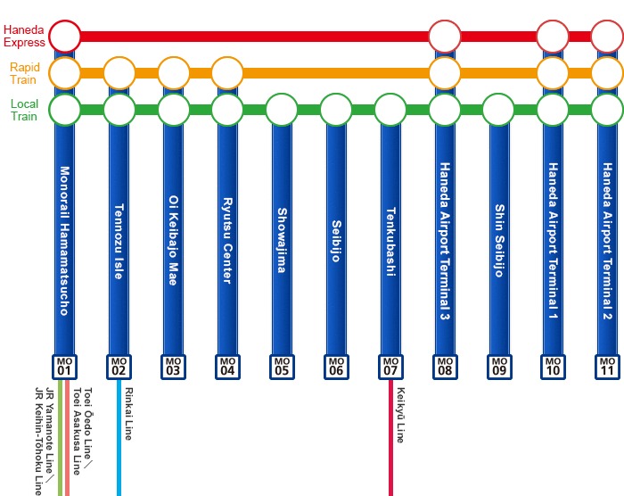 Tokyo Monorail route map from Haneda Airport to Hamamatsucho