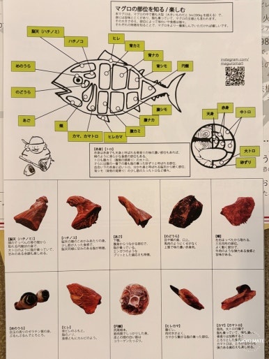 Maguro Mart course menu, second page