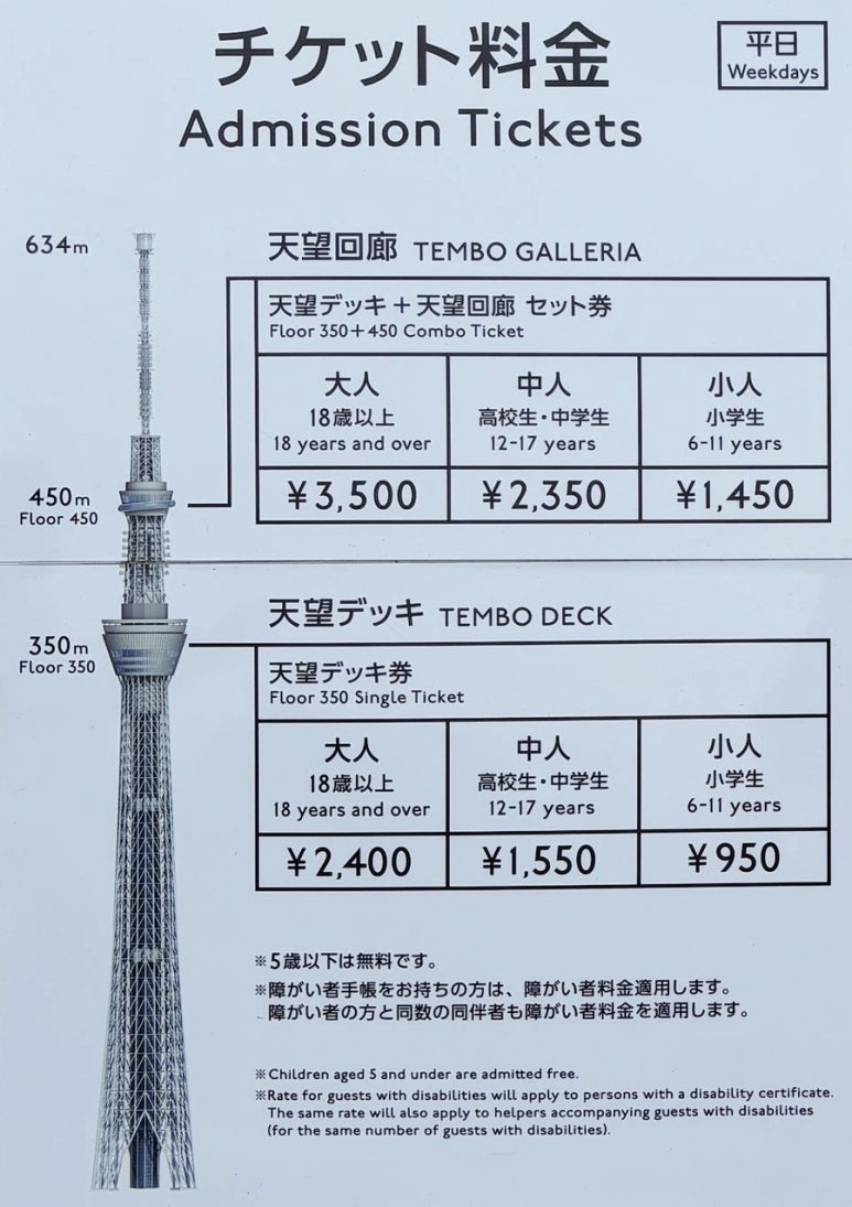 Tokyo Skytree Tembo Deck vs Tembo Galleria price comparison chart