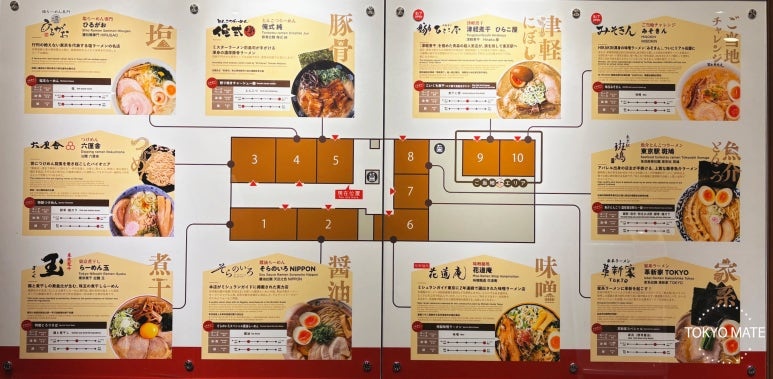 Tokyo Station Ramen Street 10 shops selection guide
