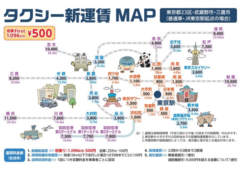 以东京站为基准的各路线2026年东京出租车预估车费
