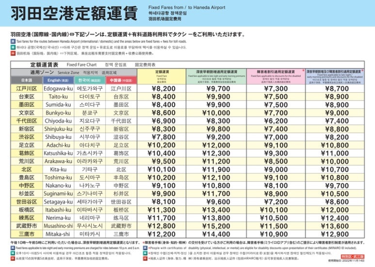 羽田机场定额出租车车费 东京23区分区一览